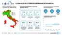 Dataview - Il barometro dell'economia territoriale