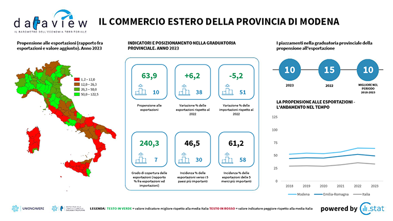 Il barometro dell'economia territoriale - Commercio Estero