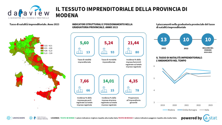 Il barometro dell'economia territoriale - Imprese