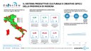 Dataview - Novembre 2025 - Il sistema produttivo culturale e creativo (SPCC) della provincia di Modena