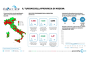 Dataview - Settembre 2026 - Il turismo in provincia di Modena
