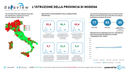 Dataview - Settembre 2025 - L'istruzione della provincia di Modena