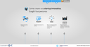 Come creare una startup innovativa