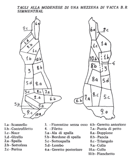 Tagli alla modenese di una mezzena di vacca