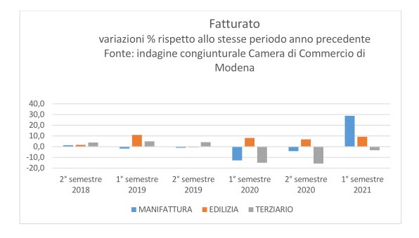 19-congiuntura I sem 2021.jpg