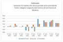 Si consolida la crescita economica nel secondo semestre 2022 Si consolida la crescita economica nel secondo semestre 2022