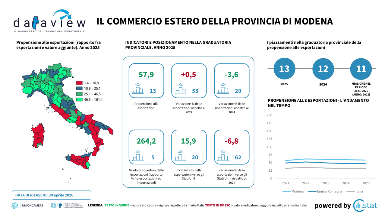 Il commercio estero della provincia di Modena.png