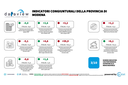 Dataview: gli indicatori congiunturali di luglio 2025