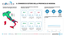 Dataview: il commercio estero della provincia di Modena