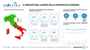 Dataview: il mercato del lavoro in provincia di Modena Dataview: il mercato del lavoro in provincia di Modena