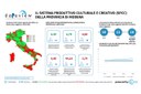 Dataview: il sistema produttivo culturale e creativo
