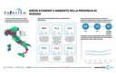 Dataview: la green economy a Modena