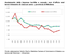 Demografia imprenditoriale: saldo positivo nel III trimestre 2023