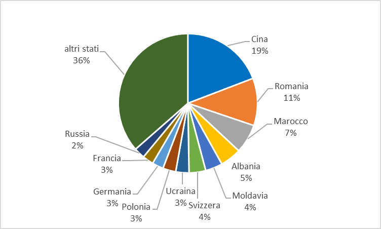 distribuzione cariche femminili per Paese