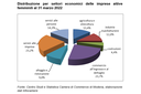 Nel primo trimestre 2022 prosegue il trend positivo delle imprese femminili Nel primo trimestre 2022 prosegue il trend positivo delle imprese femminili