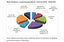 Trend favorevole per le imprese a conduzione giovanile