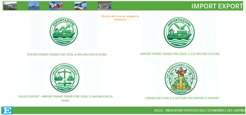 EELLE Import export I trimestre 2026