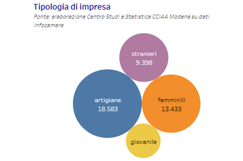 EELLE si rinnova e diventa trimestrale