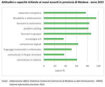 Excelsior 2023: caratteristiche richieste dalle imprese