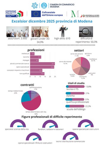 Excelsior: frenano le previsioni di assunzione a dicembre