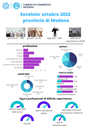 Excelsior: in flessione le richieste di assunzione Excelsior: in flessione le richieste di assunzione