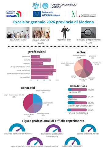 Excelsior: riprendono le assunzioni a gennaio