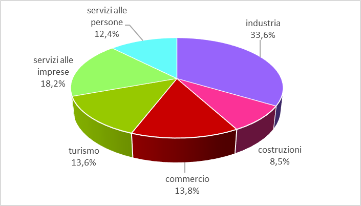 grafico2.png