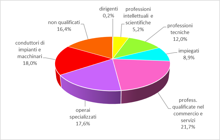 grafico3.png