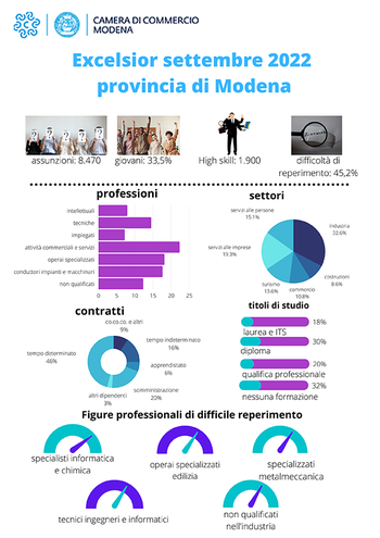 Riprendono le assunzioni dopo la pausa estiva