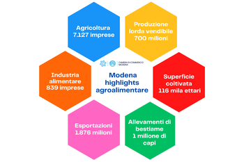 Agroalimentare, il bilancio del 2023