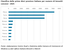 Classifica delle prime dieci province italiane per numero di brevetti concessi - 2025