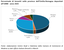 Percentuale di brevetti nelle province dell'Emilia-Romagna depositati all'UIBM - anno 2025