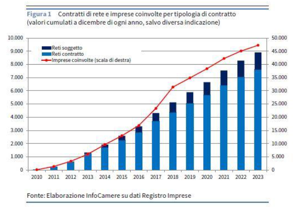 Figura 1