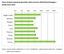 Tasso di disoccupazione giovanile nelle province dell'Emilia-Romagna - media anno 2023