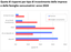 Quota di risparmi per tipo i investimentodelle imprese e delle famiglie consumatrici anno2024.PNG