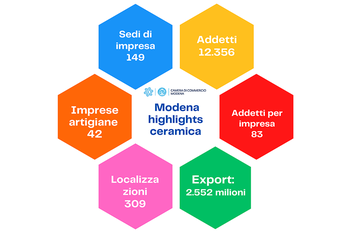 Difficoltà per il settore ceramico nell'anno 2023