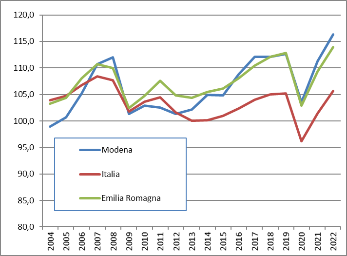 andamento indici.png