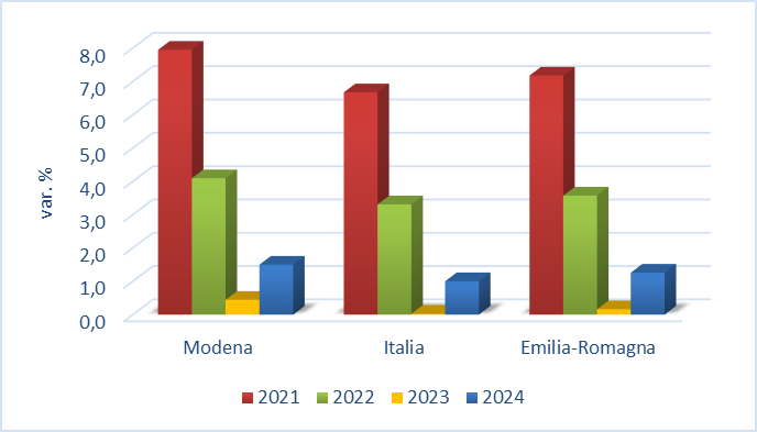 grafico1.png