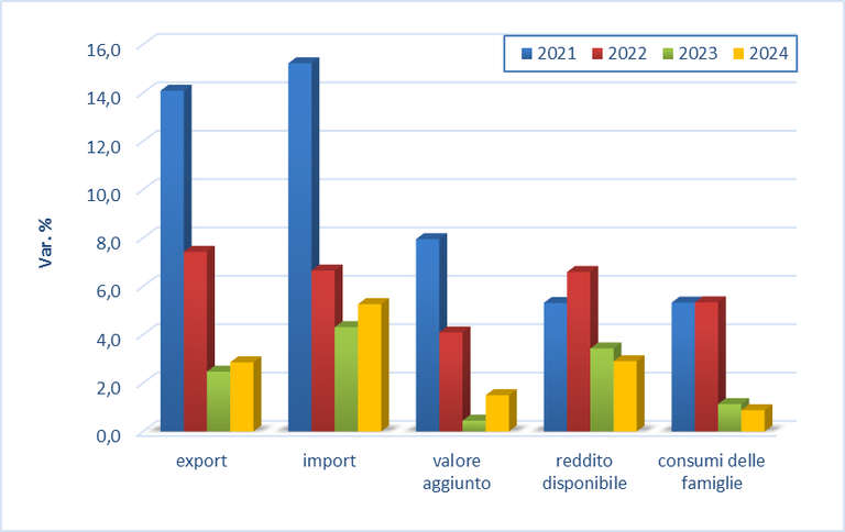 grafico2.png