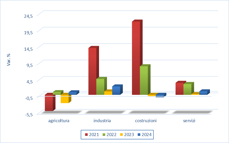 grafico3.png