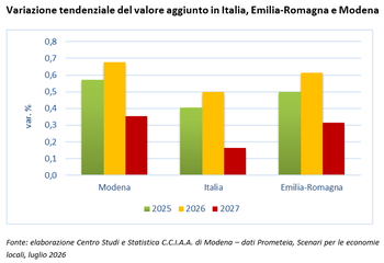 Scenari Prometeia: nel 2026 la crescita rimarrà abbastanza positiva, poi un rallentamento