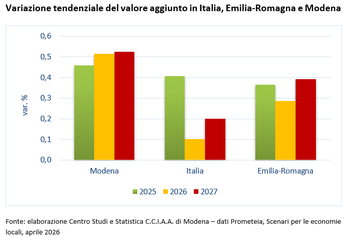 Scenari Prometeia: rimane positivo l'andamento della provincia