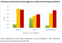 Scenari Prometeia: si prevede una piccola ripresa dell'economia modenese nel 2025