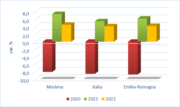 var tendenziale.png