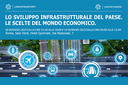 Lo sviluppo infrastrutturale del Paese. Le scelte del mondo economico. Lo sviluppo infrastrutturale del Paese. Le scelte del mondo economico.
