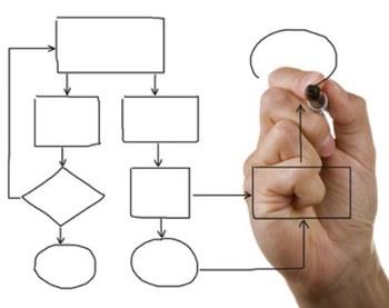 Corsi di formazione tecnica