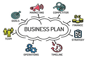 Il Business Plan per i mercati esteri