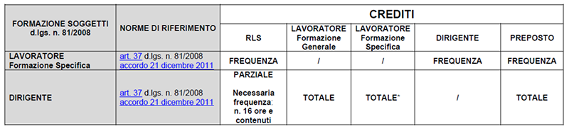 Immagine 01 risposta quesito 26/2021