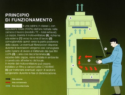 Immagine quesito 15/2022 Funzionamento cappa