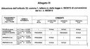 Tabella allegato - Quesito 18/2016
